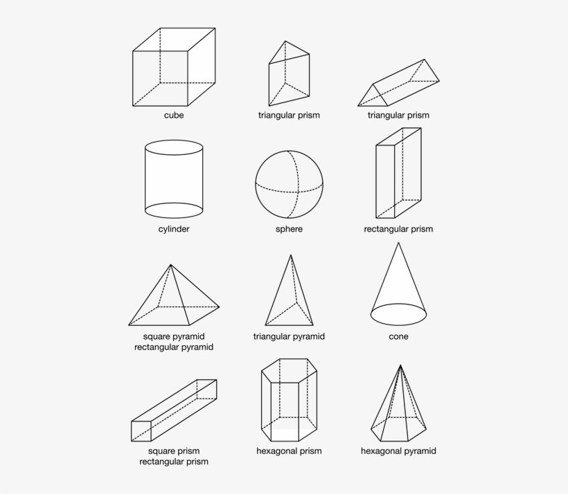 What Are Examples Of Three Dimensional Shapes