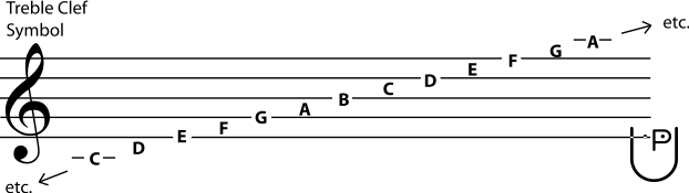 Theory and Rudiment of Music classnotes.ng