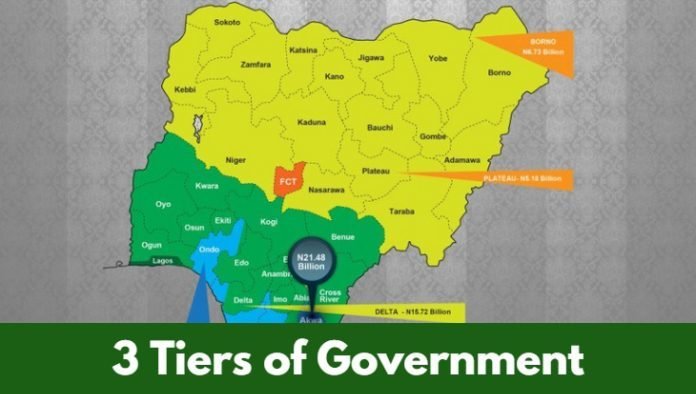 tiers-of-government-classnotes-ng