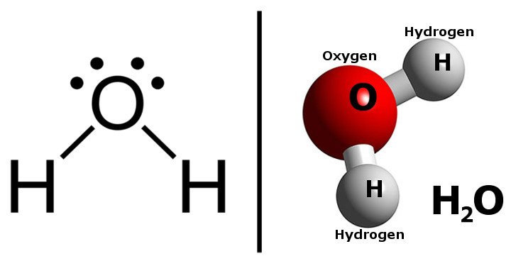 Water-Hydrogen-Oxygen-h2o-diagram water chemistry classnotesng