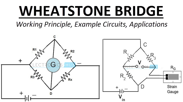 Current Electricity classnotes.ng
