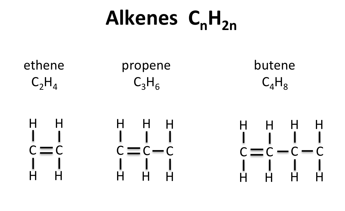 alkenes chem classnotesng