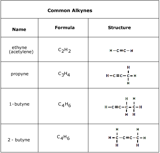 alkynes_ chem classnotesng