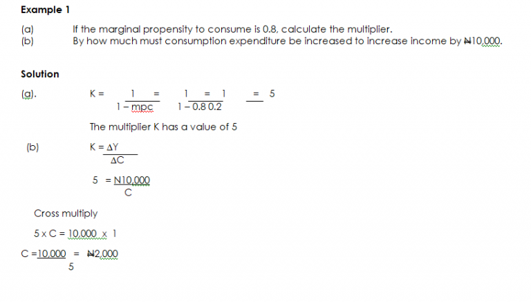 Standard Order Multiplier Theory of Multiplier - Class Notes