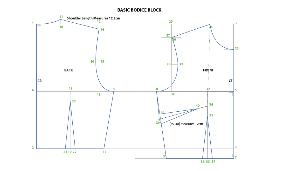 basic bodice block pattern drafting home econs classnotesng