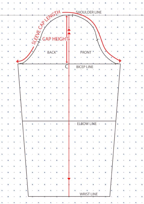 basic sleeve pattern drafting home econs classnotesng