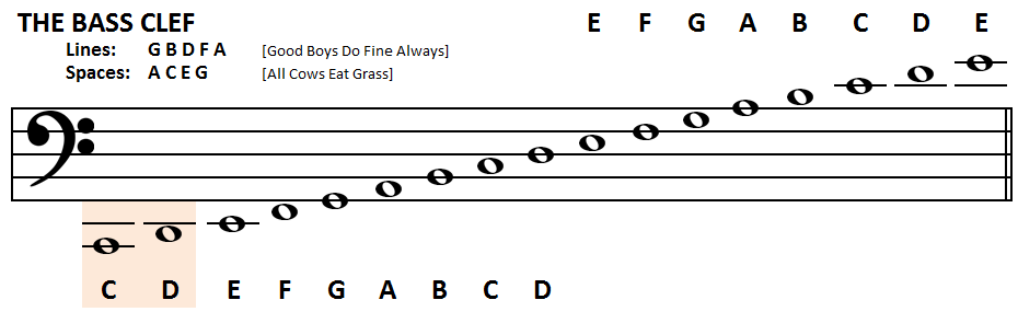 Theory and Rudiment of Music classnotes.ng