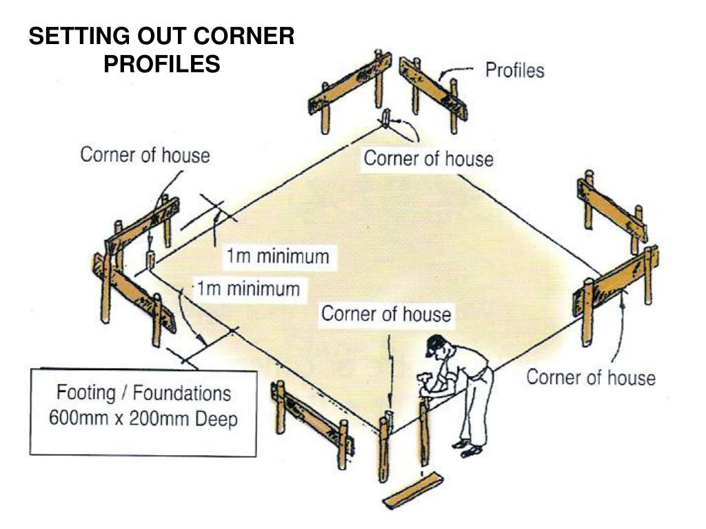 building construction setting out corner profiles basic tech classnotesng