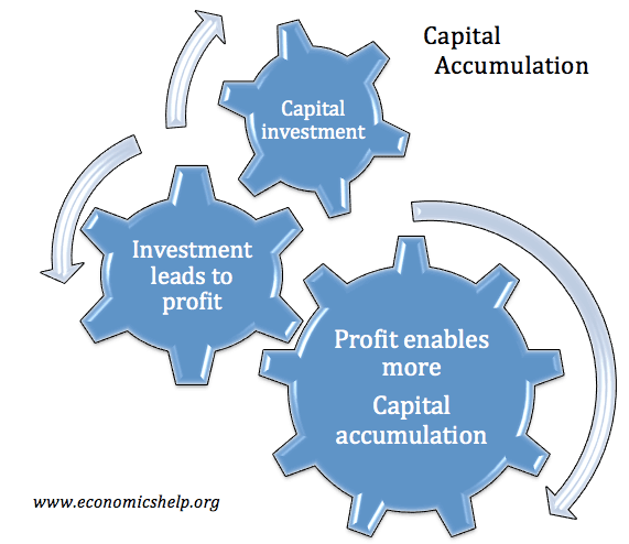 capital-accumulation commerce classnotesng