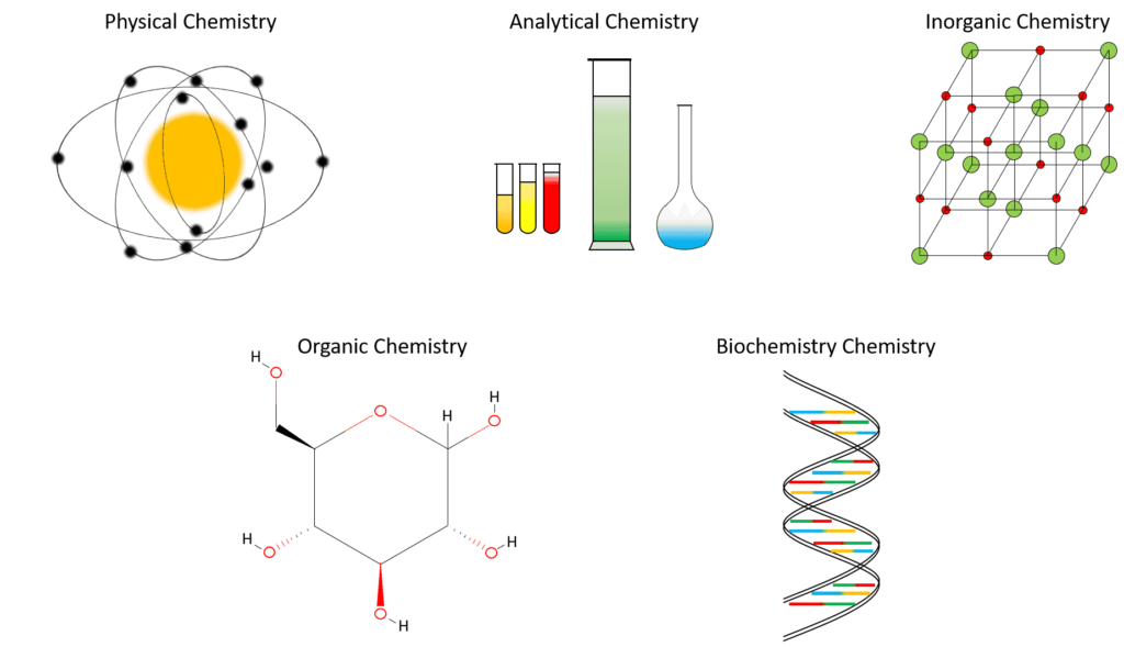 chemistry classnotes.ng