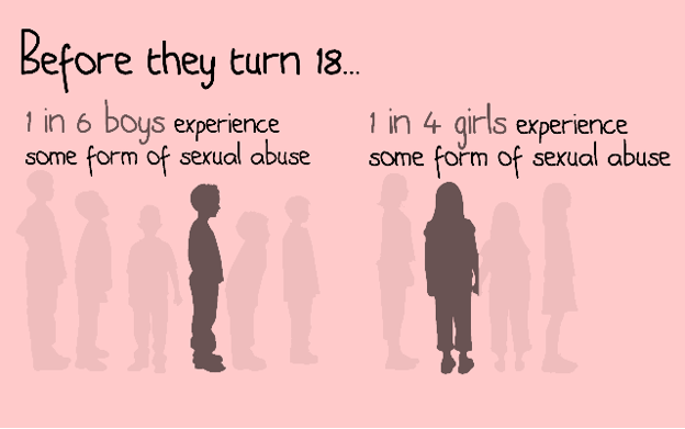 child_abuse_lead social studies classnotesng