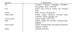 compound and mixtures 2