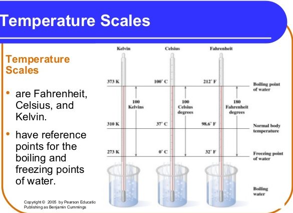 concept of heat classnotes.ng