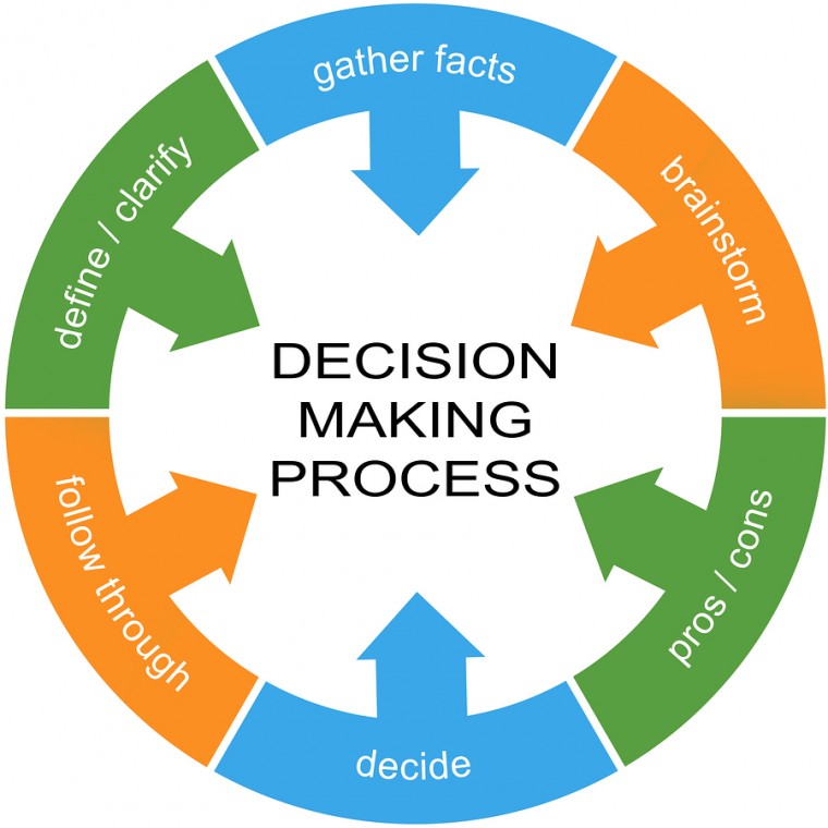decision making process home economics classnotesng