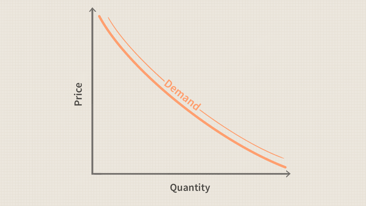 demand curve agric classnotesng