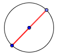 diameter of a circle classnotes