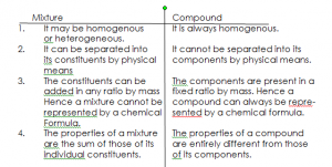 difference between mixture and compound