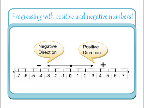 directed number line maths classnotesng
