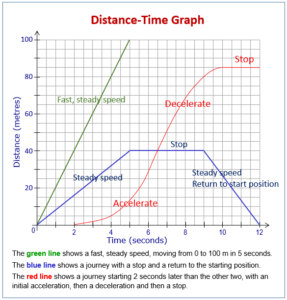 Travel Graph Example Revision of Second term’ / Re-presentation of real situation an graph ...