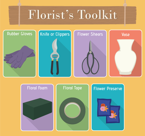 florists-toolkit flowers arrangement home econs classnotesng
