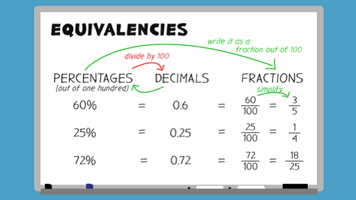 fractions_decimals_percentages maths classnotesng