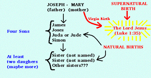 genealogy of jesus family crs classnotesng