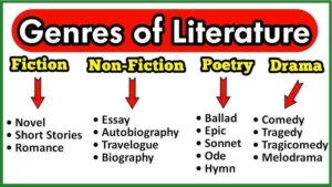 Genres of literature 