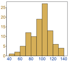 statistics
