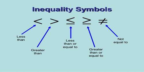 inequality symbols Linear-Inequalities-in-One-Variable mathematics classnotesng
