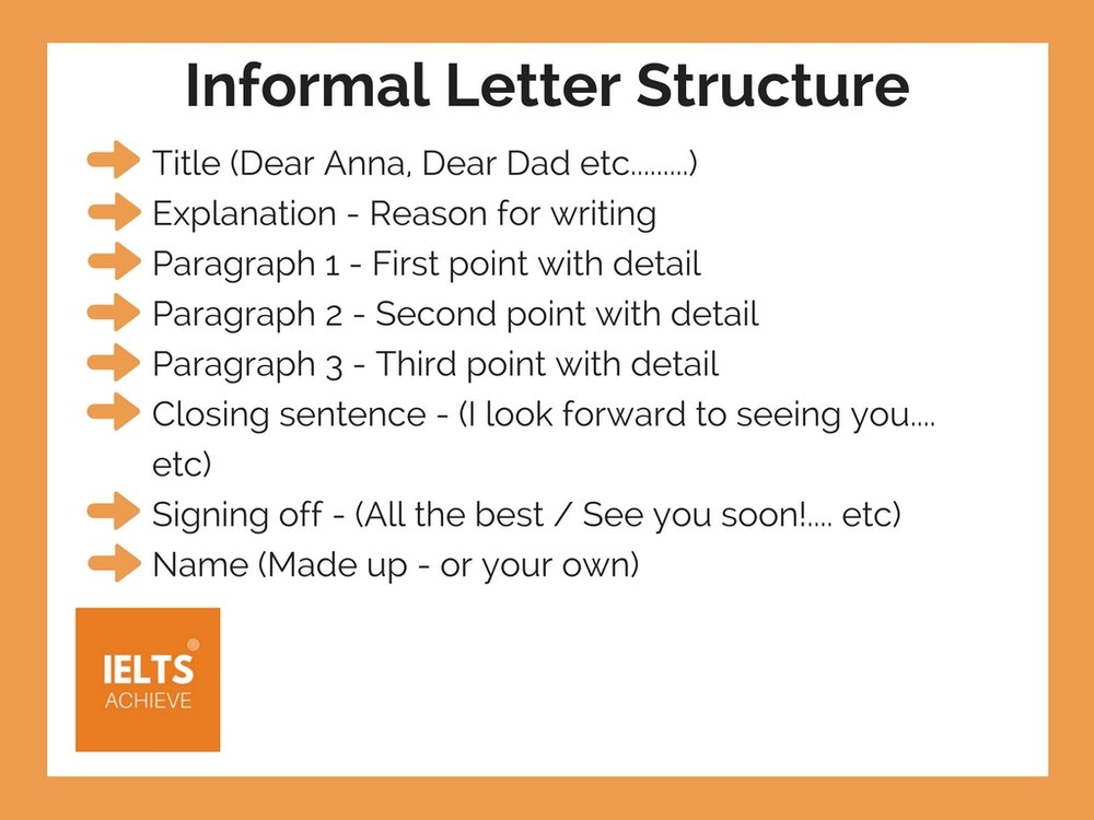 informal+letter+structure letter writing english classnotesng
