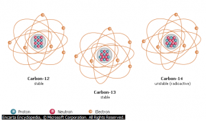 ATOMIC NUMBER, RELATIVE ATOMIC MASSES, ISOTOPES AND CALCULATIONS CONTENT CHEMISTRY SS1