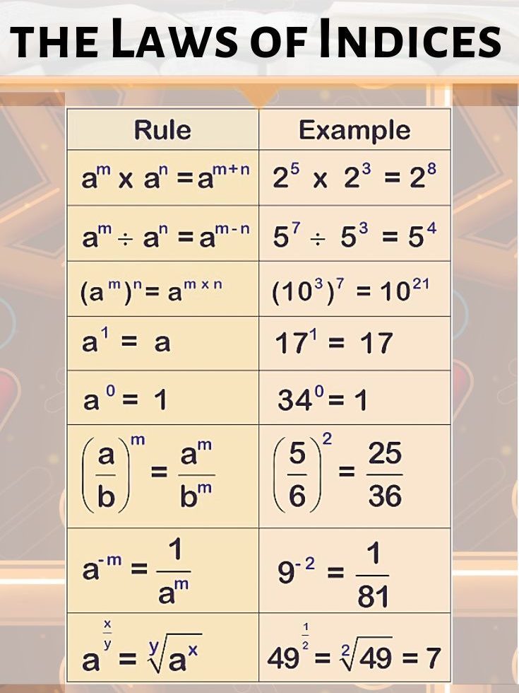 laws of indices mathematics classnotesng