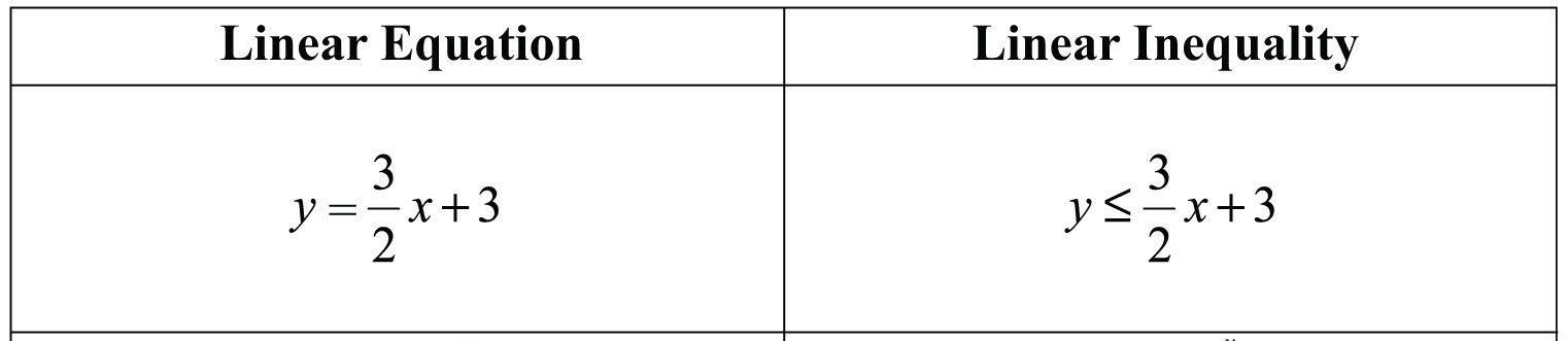 Inequalities - ClassNotes.ng