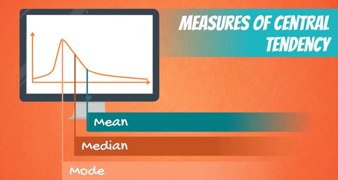 What Is Measure Of Central Tendency And Dispersion