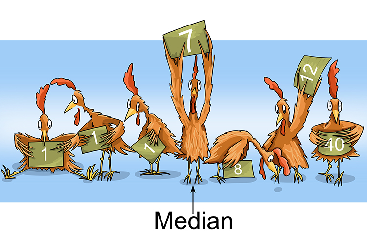median central tendency economics classnotesng