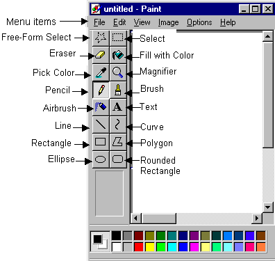 ms paint toolbox computer science classnotesng