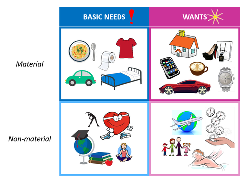 needs and wants home economics classnotesng