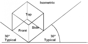 oblique drawing
