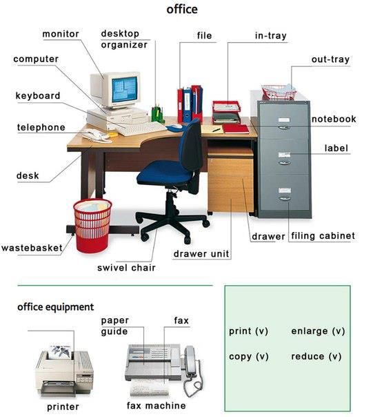 office equipment business studies