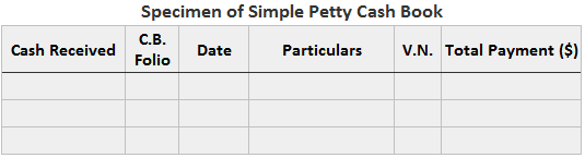 petty cash book business studies classnotesng