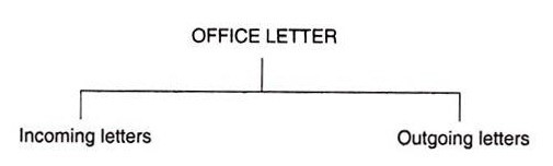 office letter official correspondence business studies classnotesng