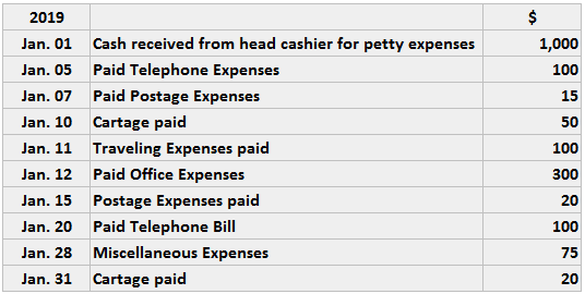 sample petty cash book business studies classnotesng