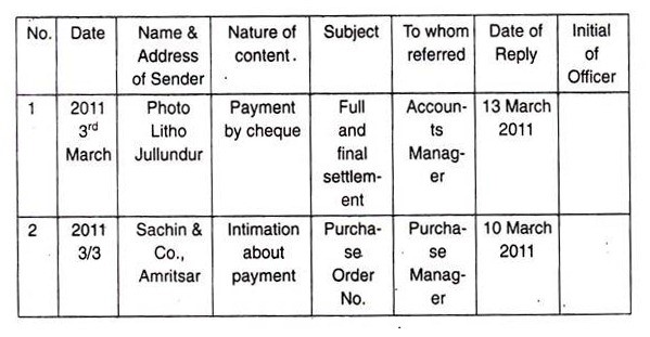 letters register official correspondence business studies classnotesng
