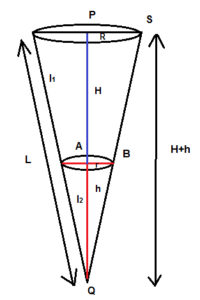 cone