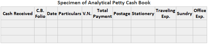 analytical petty cash book business studies classnotesng