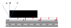ruler