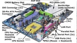 central processing unit