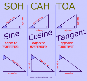tri