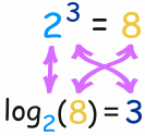 log