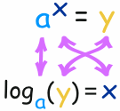 log